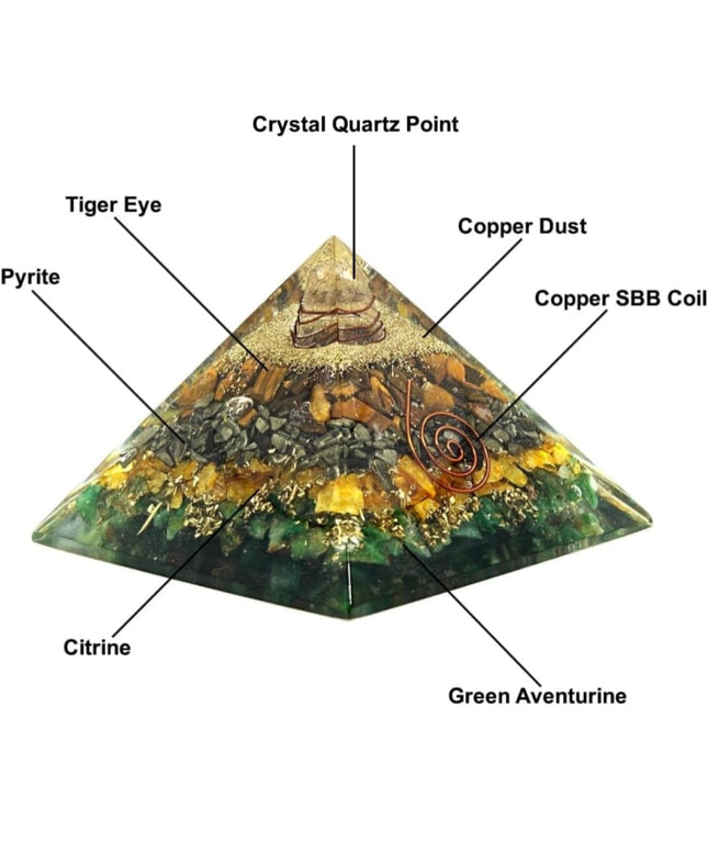 DHVANI Original Money Magnet Crystal Pyramid with Tiger Eye, Pyrite, Green Aventurine & Citrine for Vastu Money Wealth Good Luck and Prosperity 3inch (Pack of 1)